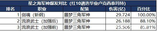 DNF发布网的套装效果