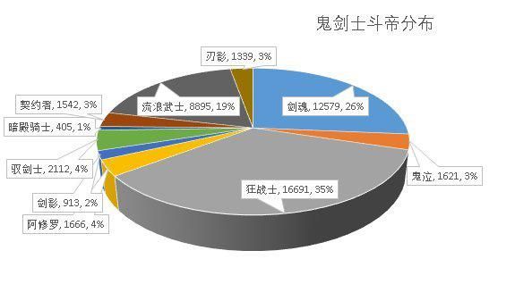 <strong>为什么抖音这么多宣传DNF发布网（抖音上</strong>